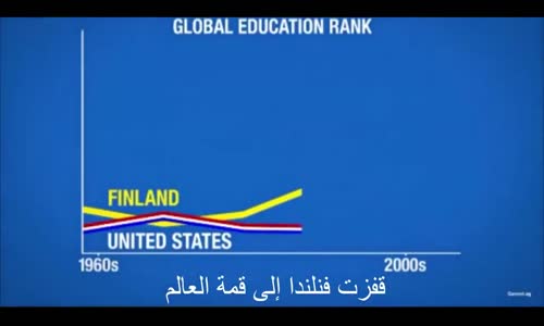 فنلندا الأولى في العالم  بالتعليم دعونا نتعرف على السبب بهذا الفيديو القصير
