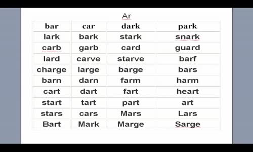 ‫الدرس الرابع _ تعلم نطق اصوات اللغة الانجليزية Learn pronunciation‬‎ 