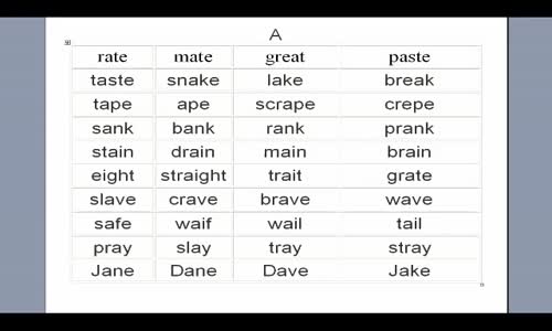 ‫الدرس الثاني _ تعلم نطق اصوات اللغة الانجليزية Learn pronunciation‬‎ 