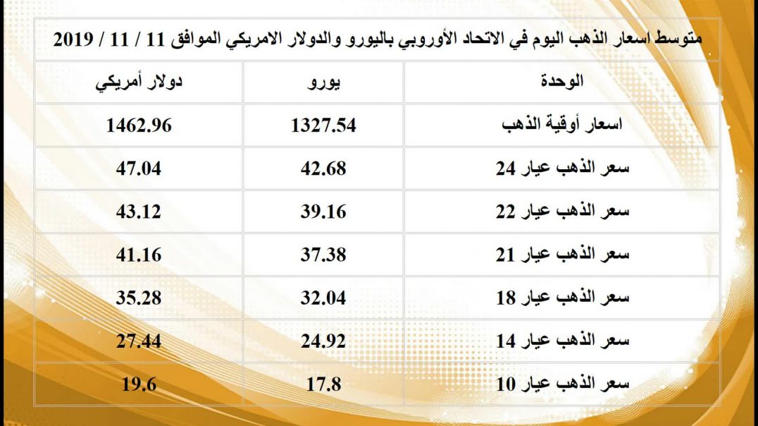 سعر الذهب اليوم في المانيا  باليورو 11-11-2019